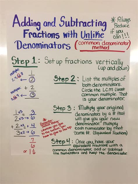 Fraction Subtraction With Uncommon Denominators Teacher Uncommon Denominator Fractions - Uncommon Denominator Fractions