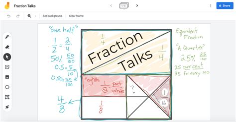 Fraction Talks Joyful Mathematics Third Grade Number Talks - Third Grade Number Talks