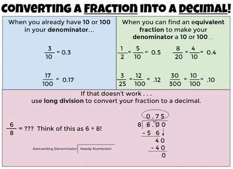 fraction to decimal method