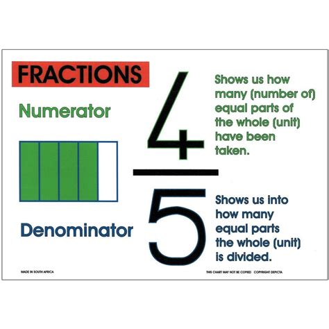 Fraction Wikipedia Fractions Numerator And Denominator - Fractions Numerator And Denominator