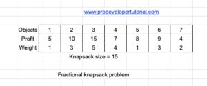 fractional knapsack problem example pdf