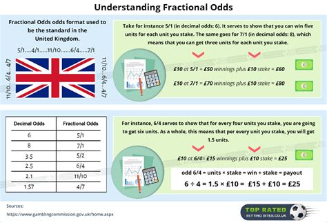 Fractional Odds Explained In Detail Raquo Betzoo Uk Explaining Fractions - Explaining Fractions