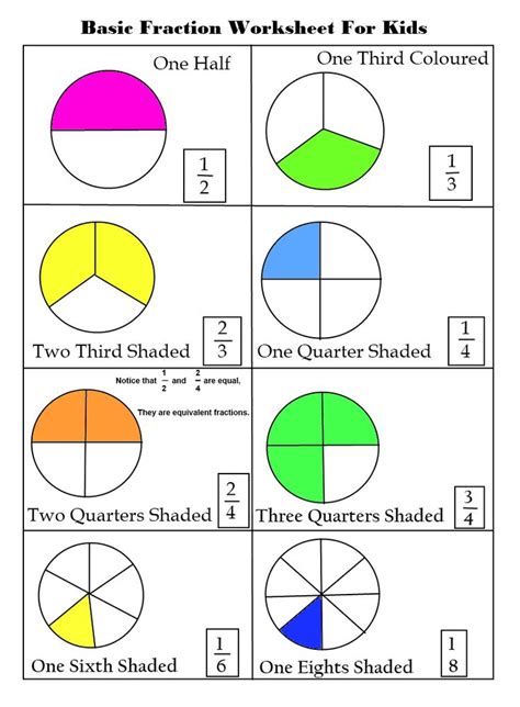 Fractions A Primary School Teacher X27 S Guide Basics Of Fractions - Basics Of Fractions