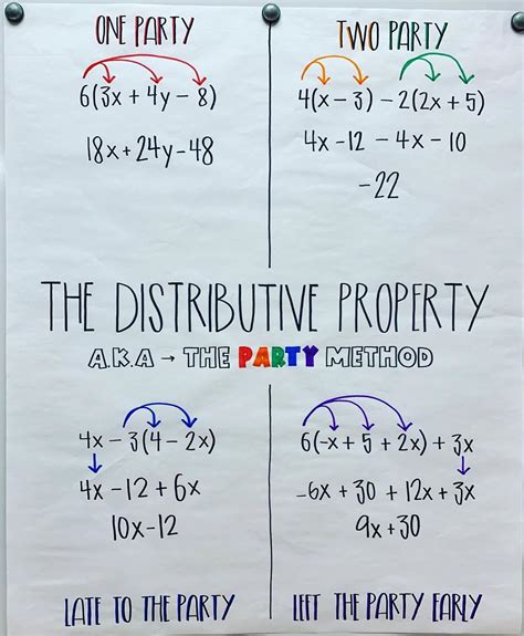 Fractions And The Distributive Property Algebra Helper Distribute Fractions - Distribute Fractions
