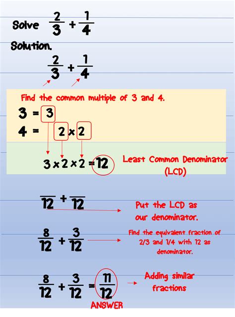Fractions Calculator Unlike Denominators Fractions - Unlike Denominators Fractions