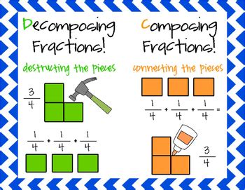 Fractions Compose And Decompose Fractions - Compose And Decompose Fractions