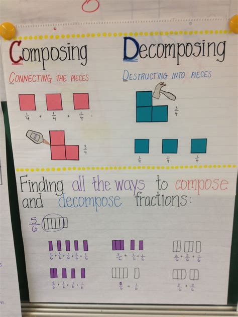 Fractions Day 14 Composing And Decomposing The Teacher Decomposing And Composing Fractions - Decomposing And Composing Fractions