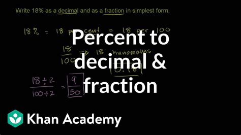 Fractions Decimals Amp Percentages Khan Academy Expressing Fractions As Decimals - Expressing Fractions As Decimals