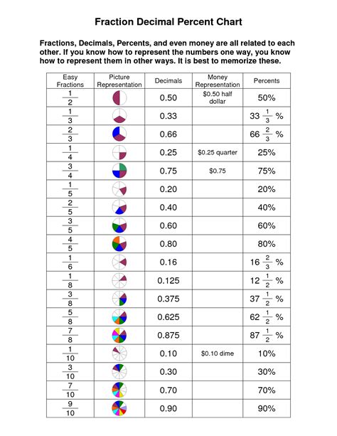 Fractions Decimals Amp Percentages Nrich Fractions Percentages And Decimals Ks2 - Fractions Percentages And Decimals Ks2