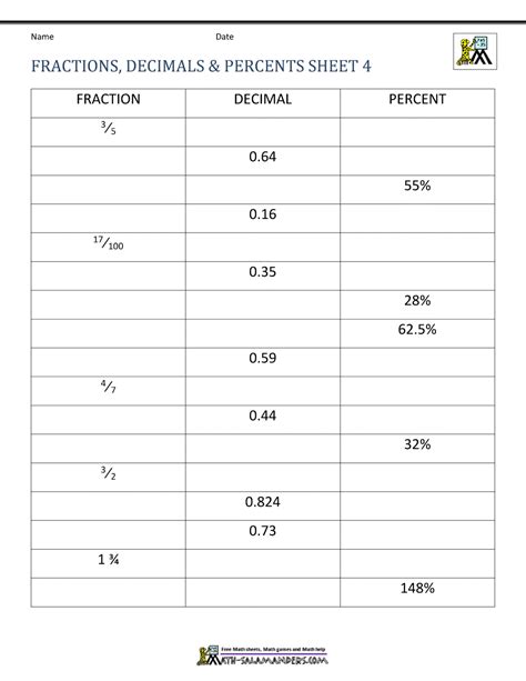 Fractions Decimals And Percentages Table Worksheet Twinkl Fractions Percentages And Decimals Ks2 - Fractions Percentages And Decimals Ks2