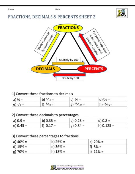 Fractions Decimals And Percents Worksheets Twinkl Fractions Percentages And Decimals Ks2 - Fractions Percentages And Decimals Ks2