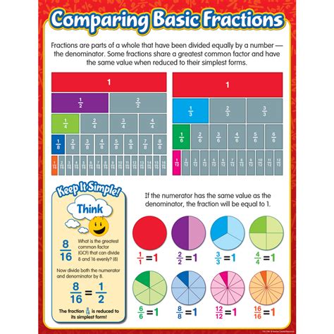 Fractions Facts For Kids Kid Fractions - Kid Fractions