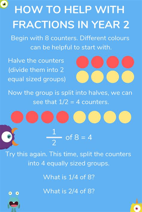 Fractions For Kids How To Teach Your Child Teaching Fractions To First Graders - Teaching Fractions To First Graders