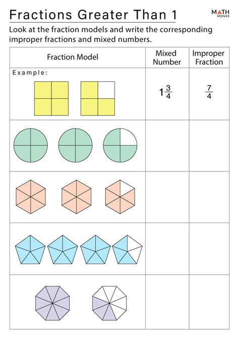 Fractions Greater Than 1 3rd Grade   Comparing Proper Amp Improper Fractions K5 Learning - Fractions Greater Than 1 3rd Grade
