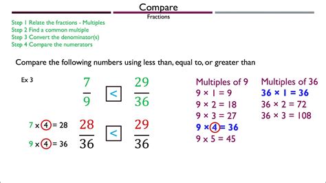 Fractions Greater Than Less Than And Equal To Greater Than And Less Than Fractions - Greater Than And Less Than Fractions