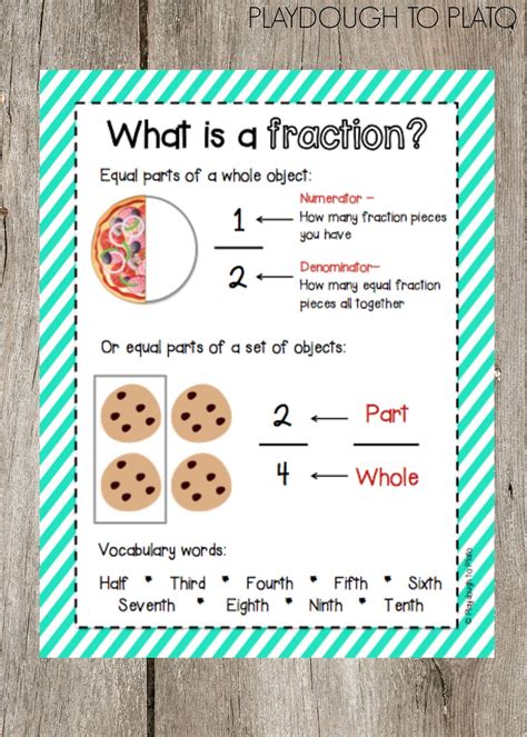 Fractions Lesson For Kids Share My Lesson Fractions For Kids - Fractions For Kids
