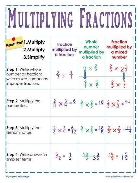 Fractions Lessons Tips For Parents And Teachers Khaleej Lesson On Fractions - Lesson On Fractions