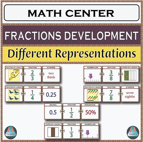 Fractions Math Center Different Representations Made By Fraction Math Centers - Fraction Math Centers