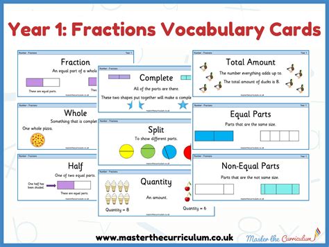 Fractions Math Vocabulary Cards Comparing Fractions Vocabulary Words For Fractions - Vocabulary Words For Fractions