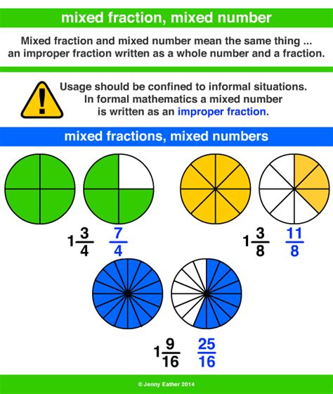 Fractions Mixed Numbers   4 2 Proper Fractions Improper Fractions And Mixed - Fractions Mixed Numbers