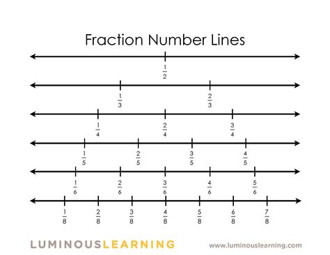 Fractions Number Line Halves Quarters And Eighths Eighths Fractions - Eighths Fractions