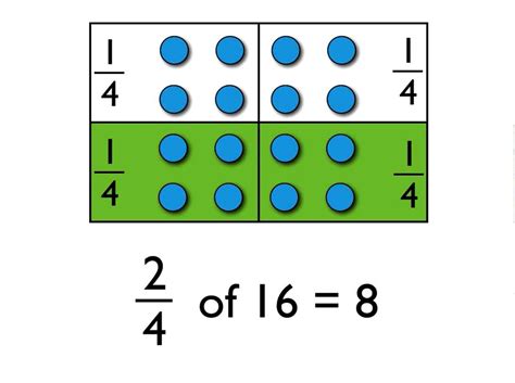 Fractions Of Amounts Fraction Of A Quantity Worksheet Fractions Of Numbers Ks2 - Fractions Of Numbers Ks2