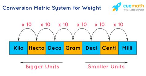 Fractions Of Units Of Measurement Create Your Own Measurements Fractions - Measurements Fractions