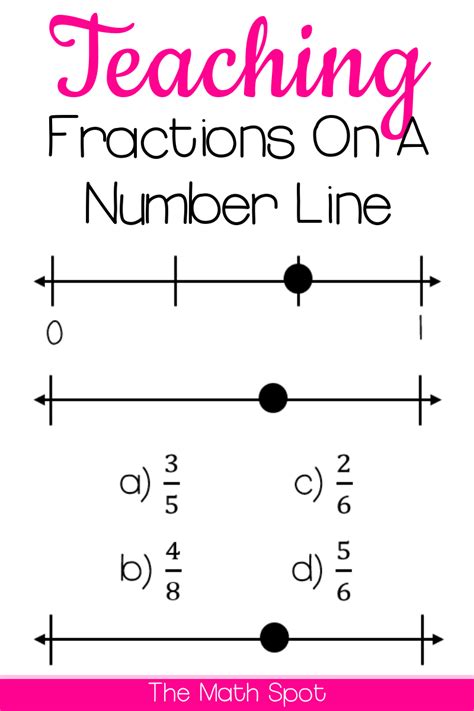 Fractions On Number Lines Lesson Helpteaching Com Number Line Fractions - Number Line Fractions