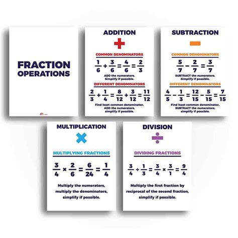 Fractions Operations Math Learning Resources Splashlearn Operations With Fractions Worksheet - Operations With Fractions Worksheet