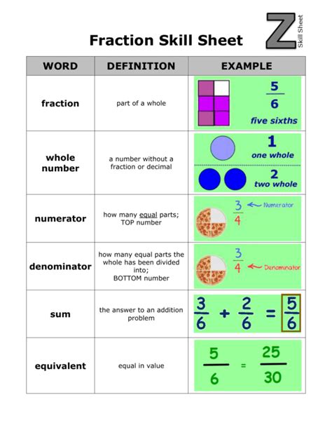 Fractions Skills Overview Guide Picscience Equivalent Fractions Simplest Form - Equivalent Fractions Simplest Form