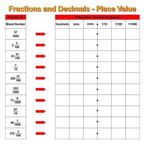 Fractions To Decimals Activity Builder By Desmos Converting Fractions To Decimals Activity - Converting Fractions To Decimals Activity