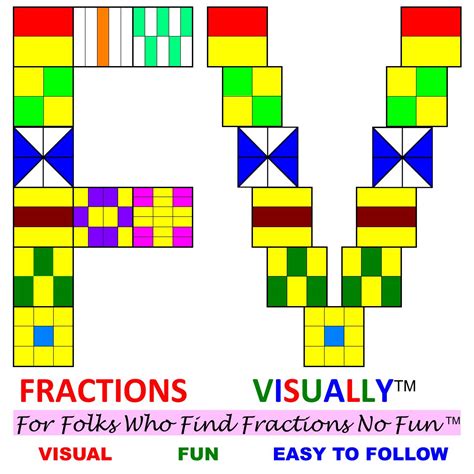 Fractions Visually For Folks Who Find Fractions No Visual Fractions - Visual Fractions