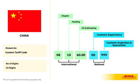 fragrance - China Customs HS Code & China Import Tariffs for …