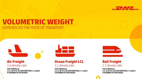 fraktdragande vikt postnord