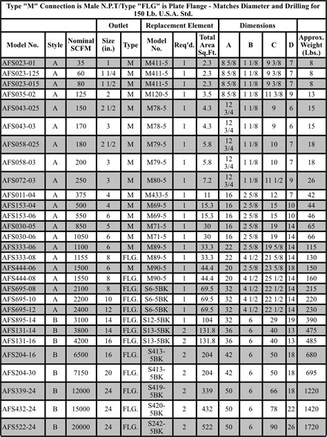 fram air filter size chart