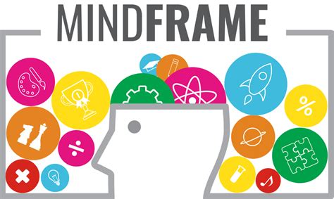 Frame Of Mind