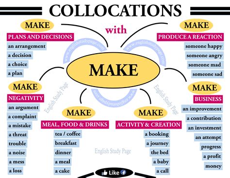 frame of mind collocation meaning and examples of use