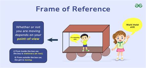 frame of reference