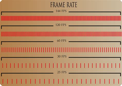 Download Frame Rate Booster Ebooks Google At No Cost At