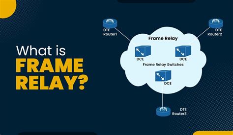 Frame Relay In Computer Network