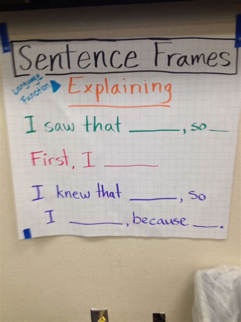 Frame Sentences Of Your Own   Using Sentence Frames To Develop Academic Language What - Frame Sentences Of Your Own