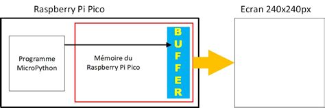 framebuf — frame buffer manipulation — MicroPython 1.19 …