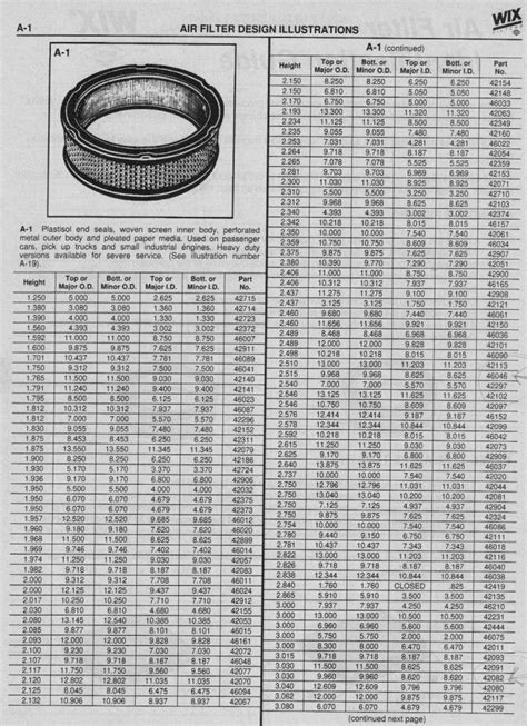 Frames Air Filter Dimensions Chart