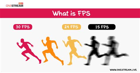 frames per second