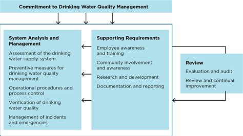 Framework And Guidelines For Water Source Protection Uganda Volume 1