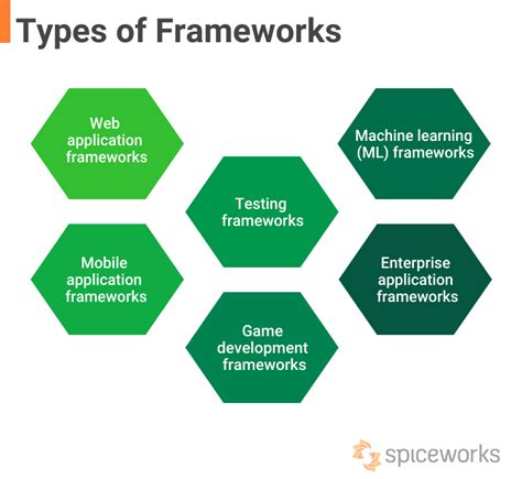 framework definition