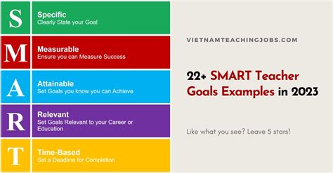 framework for teaching sample goals