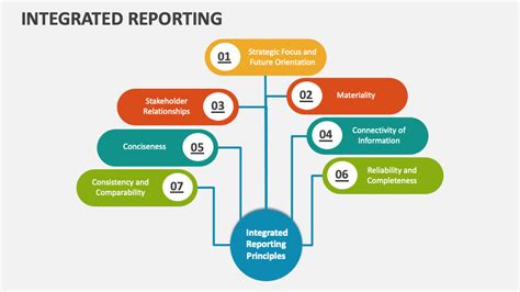 Read Framework For Integrated Reporting And The Integrated 