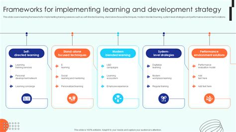 Frameworks For Learning And Development Karen Kearns