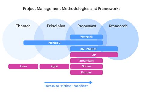 Frameworks Methodologies And Tools For Developing Rich Internet Applications Advances In Web Technologies And Engineering Awte